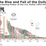 Decline of the U.S. Dollar: A New Economic Era