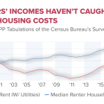 Housing Affordability Crisis: The Impact of NIMBY Policies